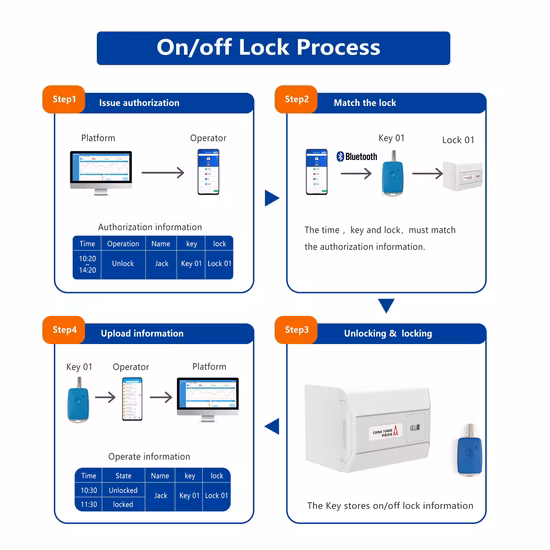 Security and Waterproof IP68 Electronic Cabinet Smart Lock and Key Security Management System